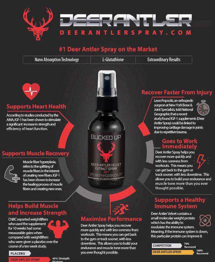 Deer Antler Velvet Extract Spray - Bemoxie Supplements